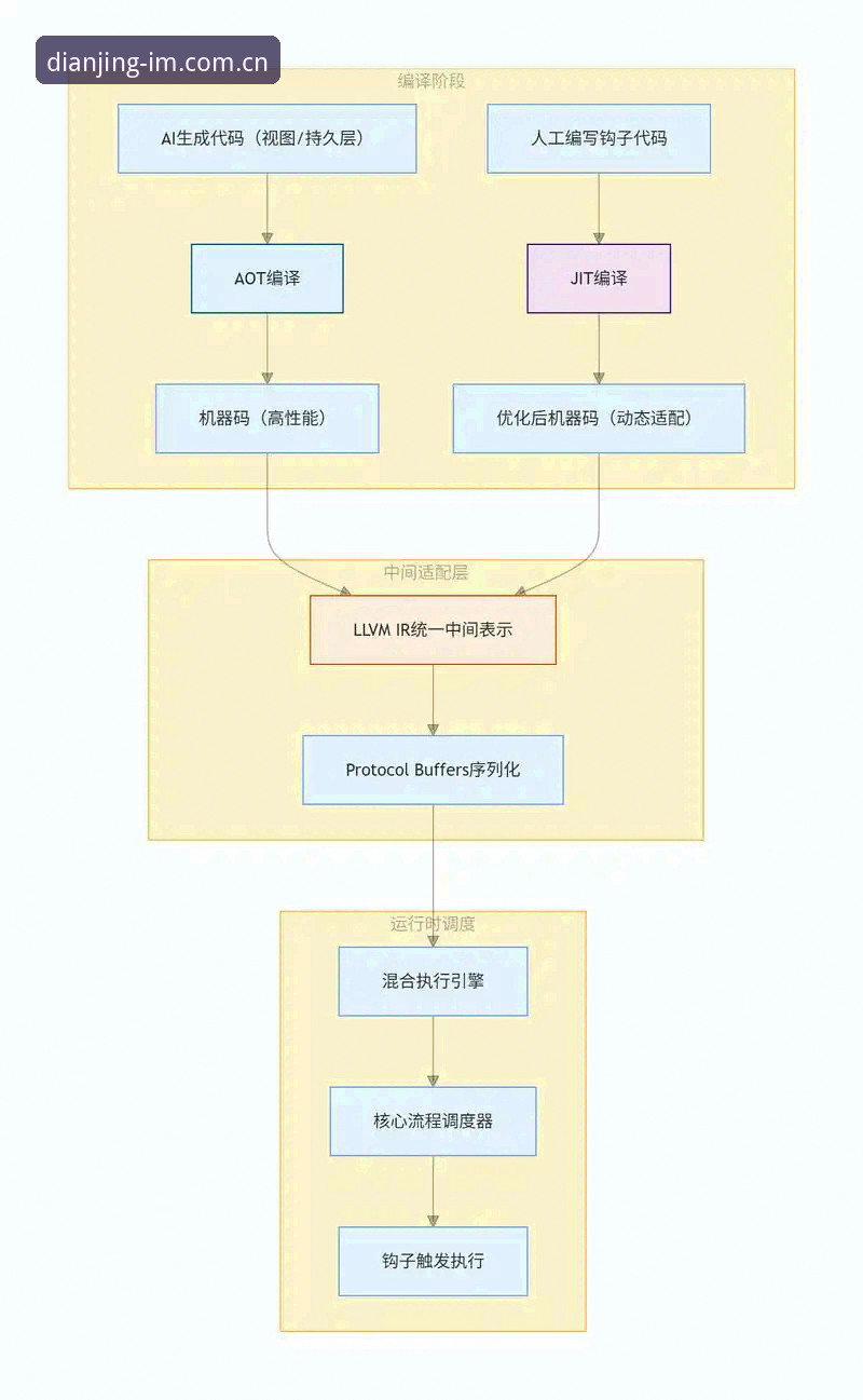 IM电竞平台使用教程详解：从注册到竞猜的全流程指南